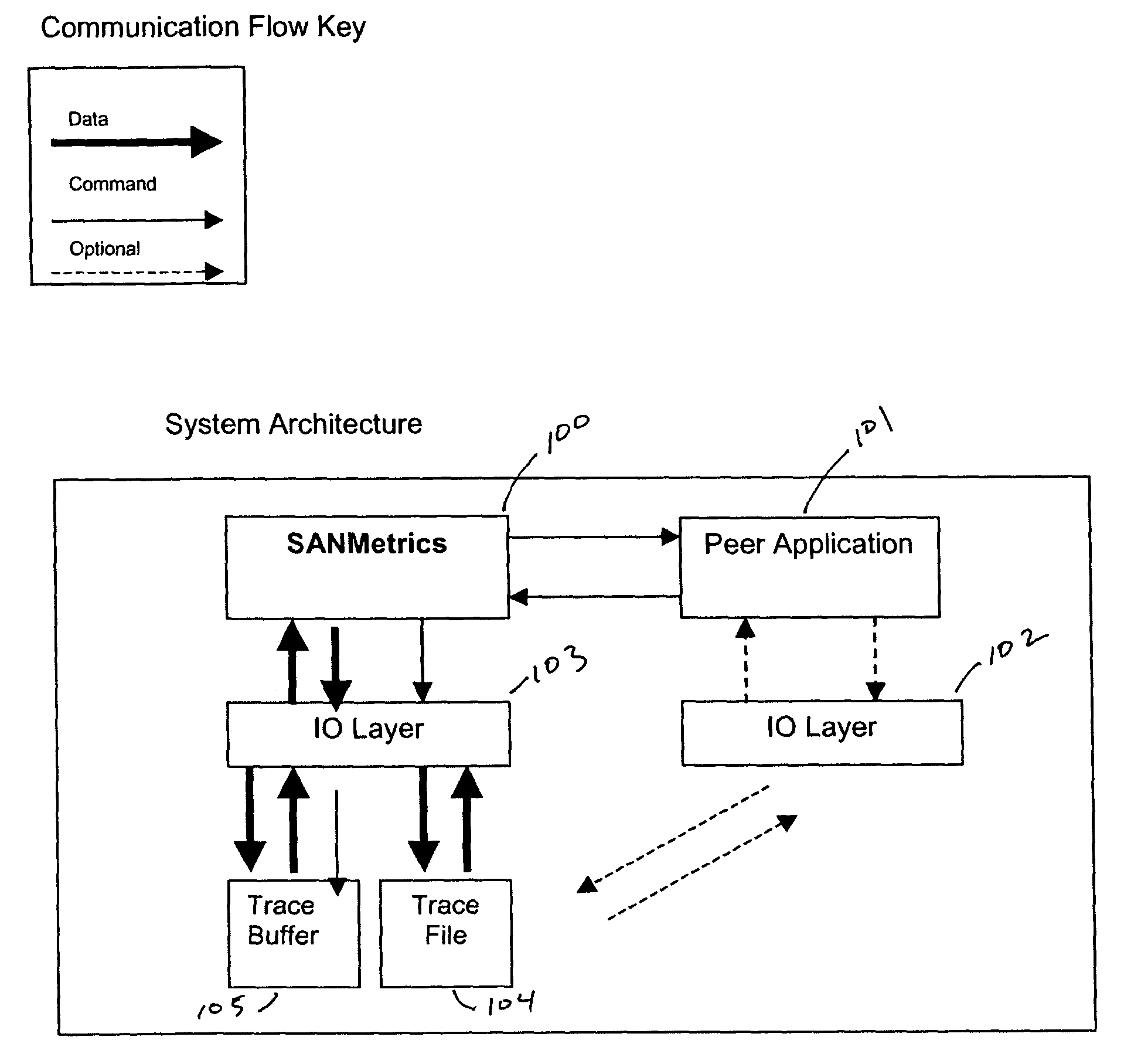 Network analysis omniscent loop state machine