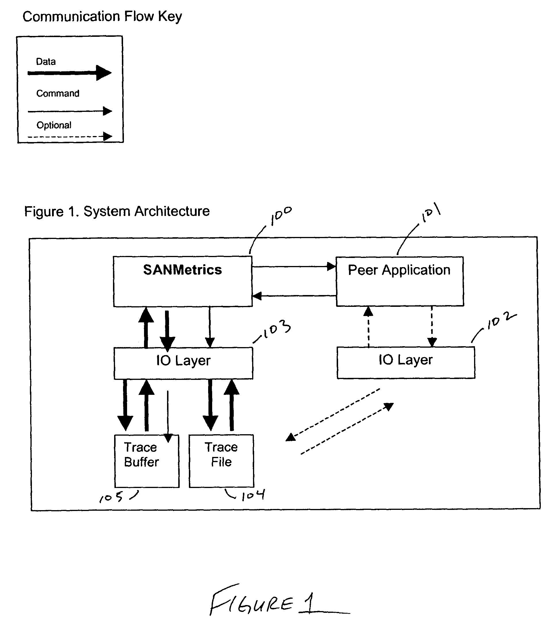 Network analysis omniscent loop state machine