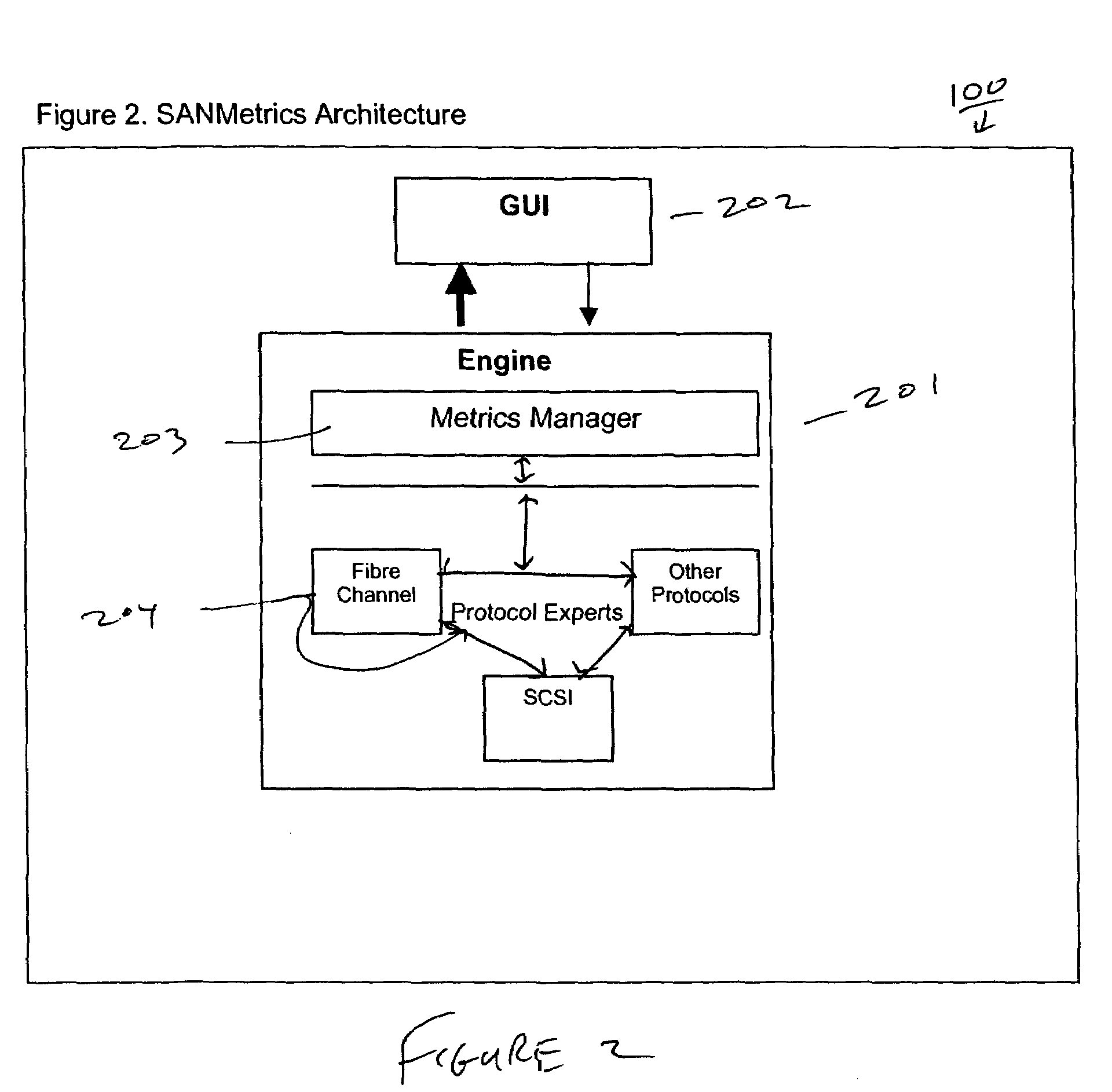 Network analysis omniscent loop state machine