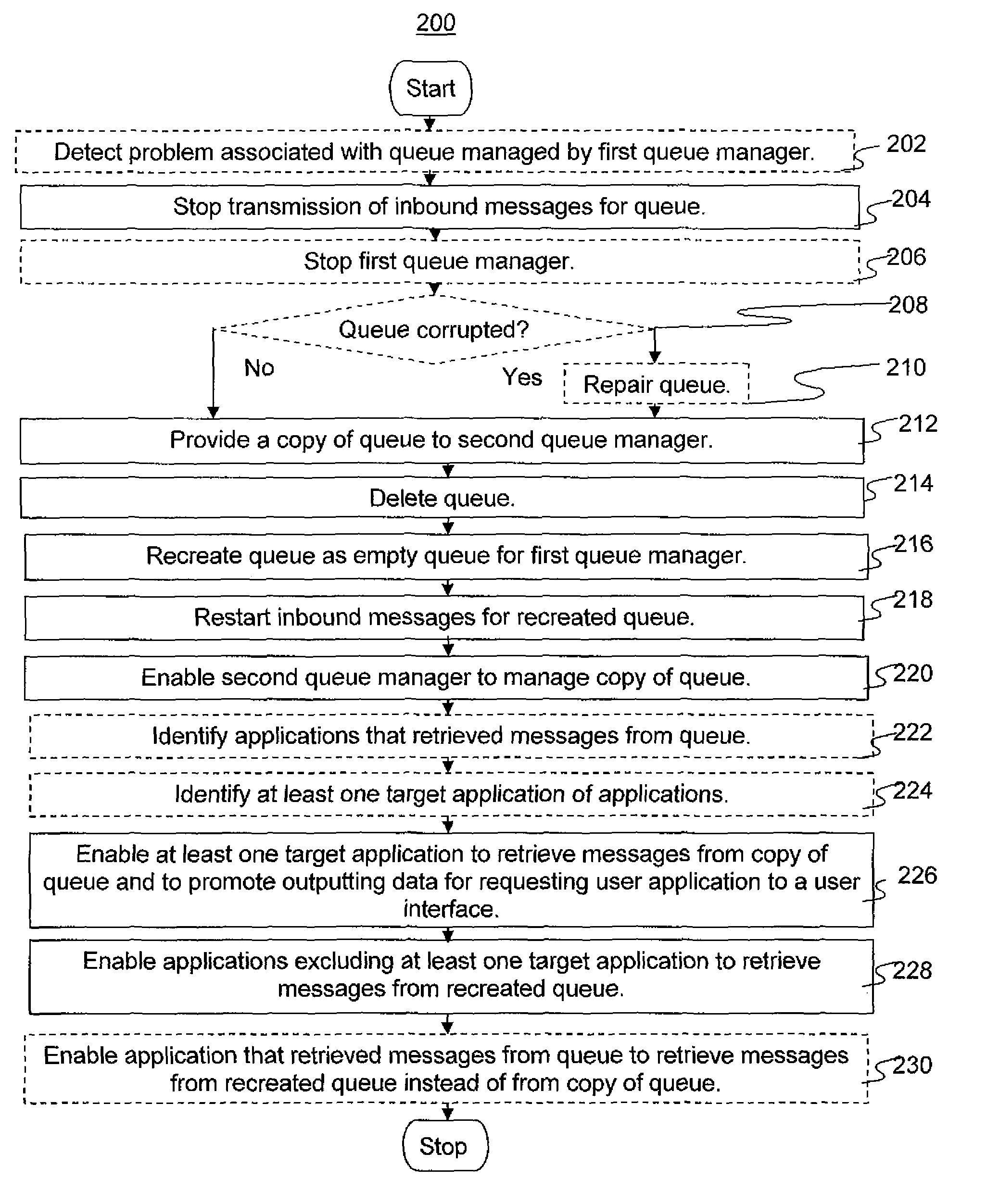 Problem management for outsized queues