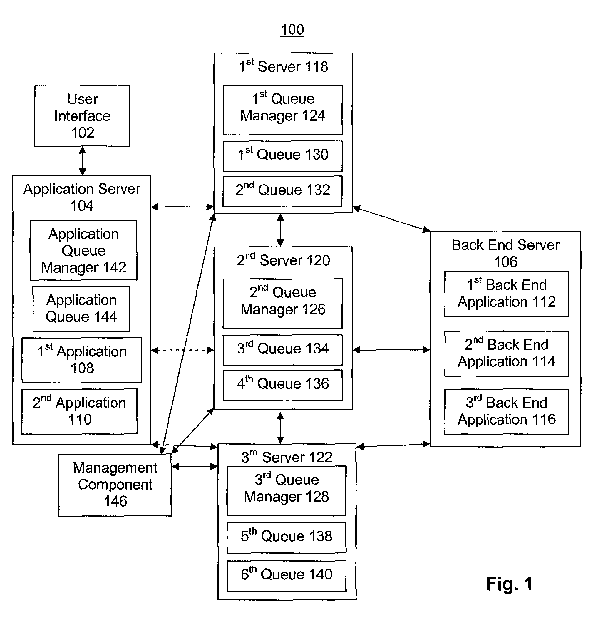 Problem management for outsized queues