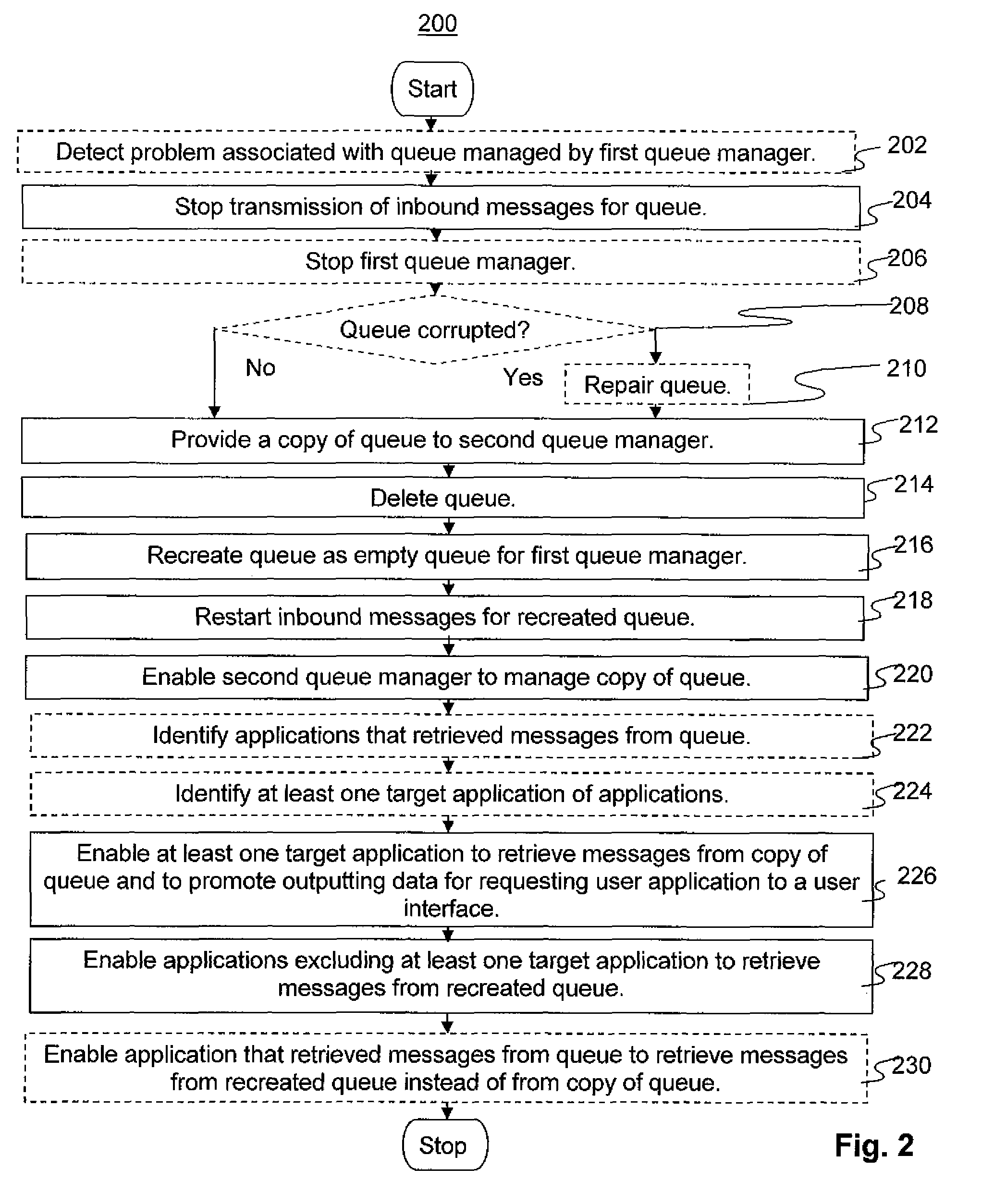 Problem management for outsized queues