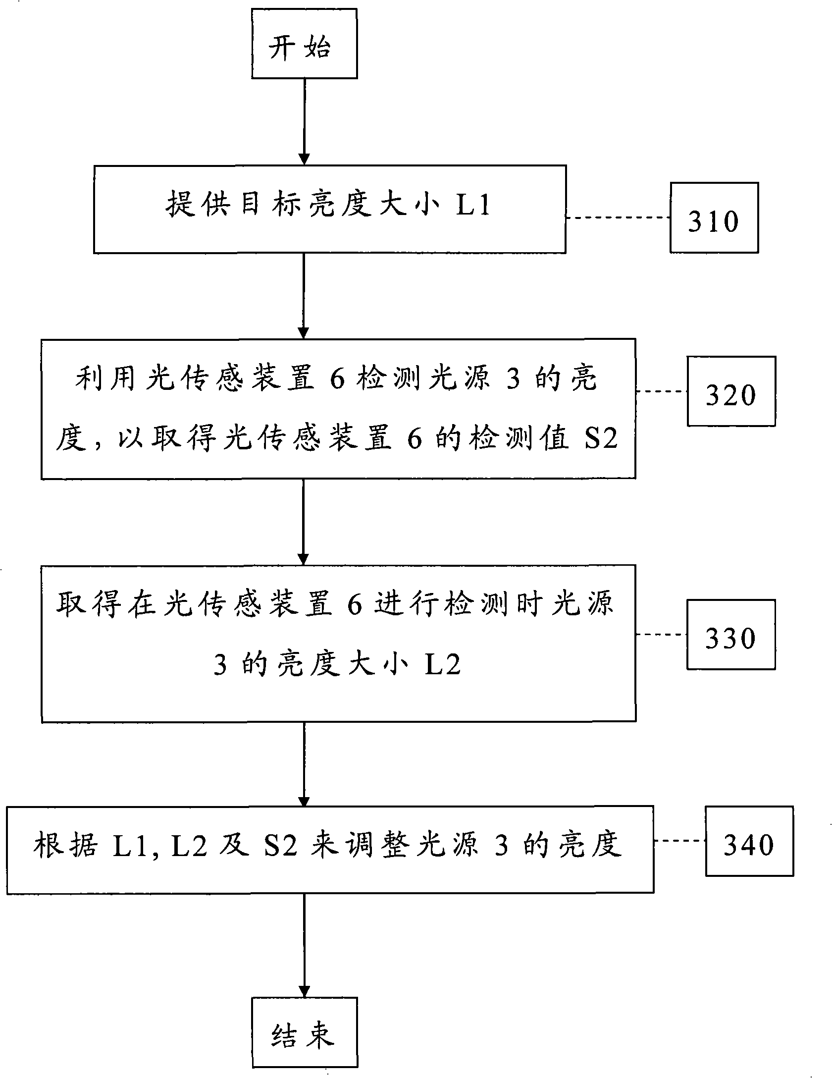 Display apparatus and luminance correction method thereof