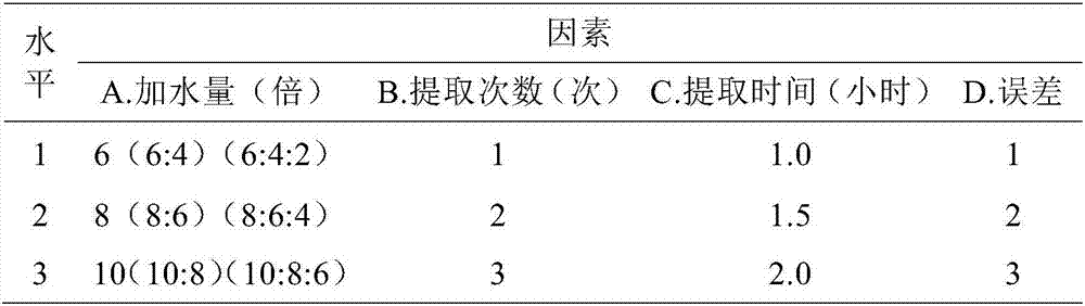 Preparation method of Huang Long cough and asthma capsule