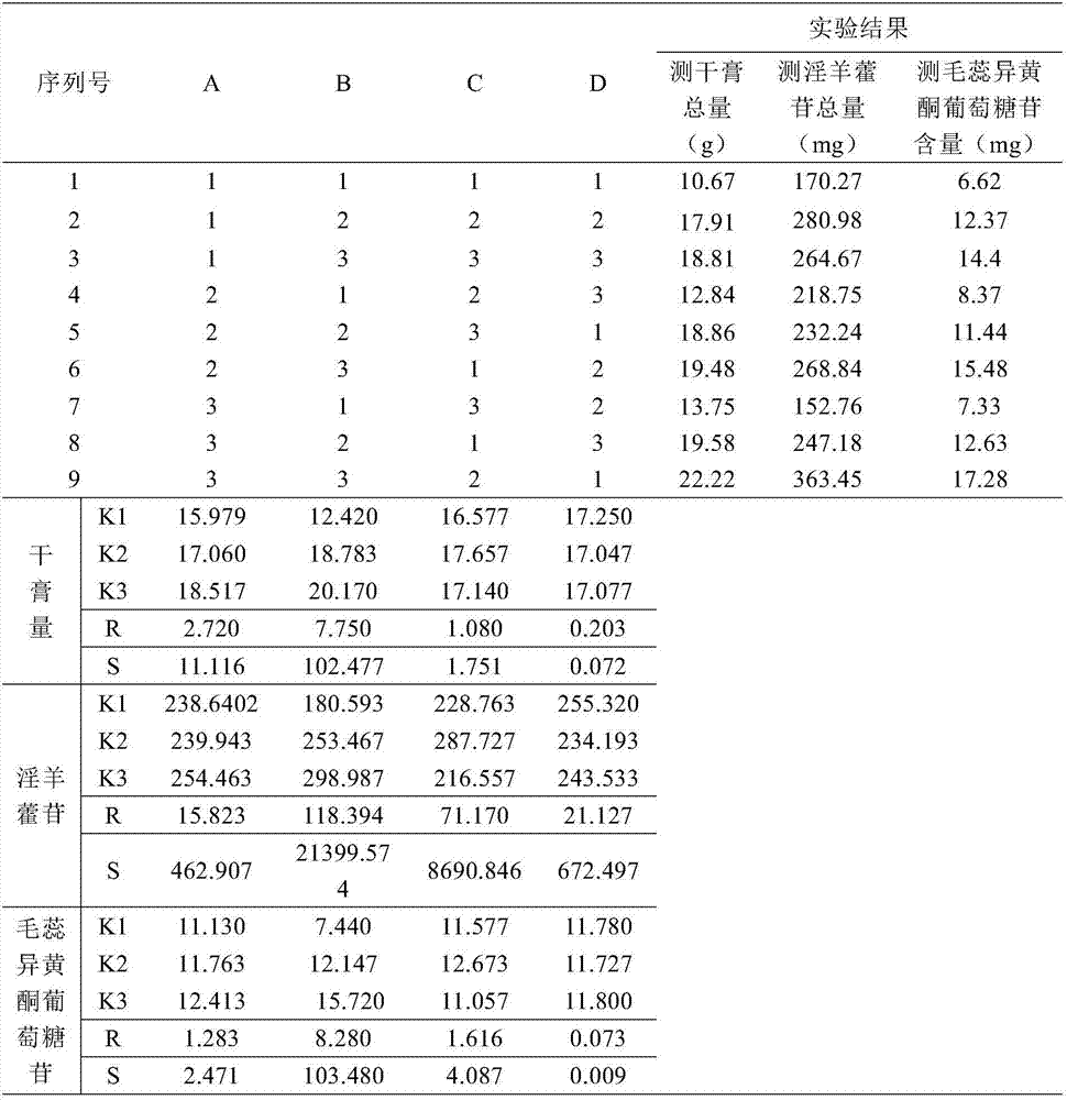 Preparation method of Huang Long cough and asthma capsule