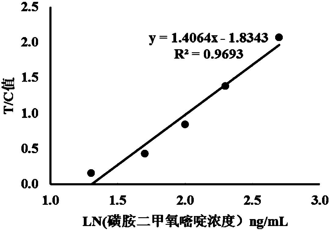 Nucleic acid aptamer fluorescence test strip, method for preparing same and application of nucleic acid aptamer fluorescence test strip