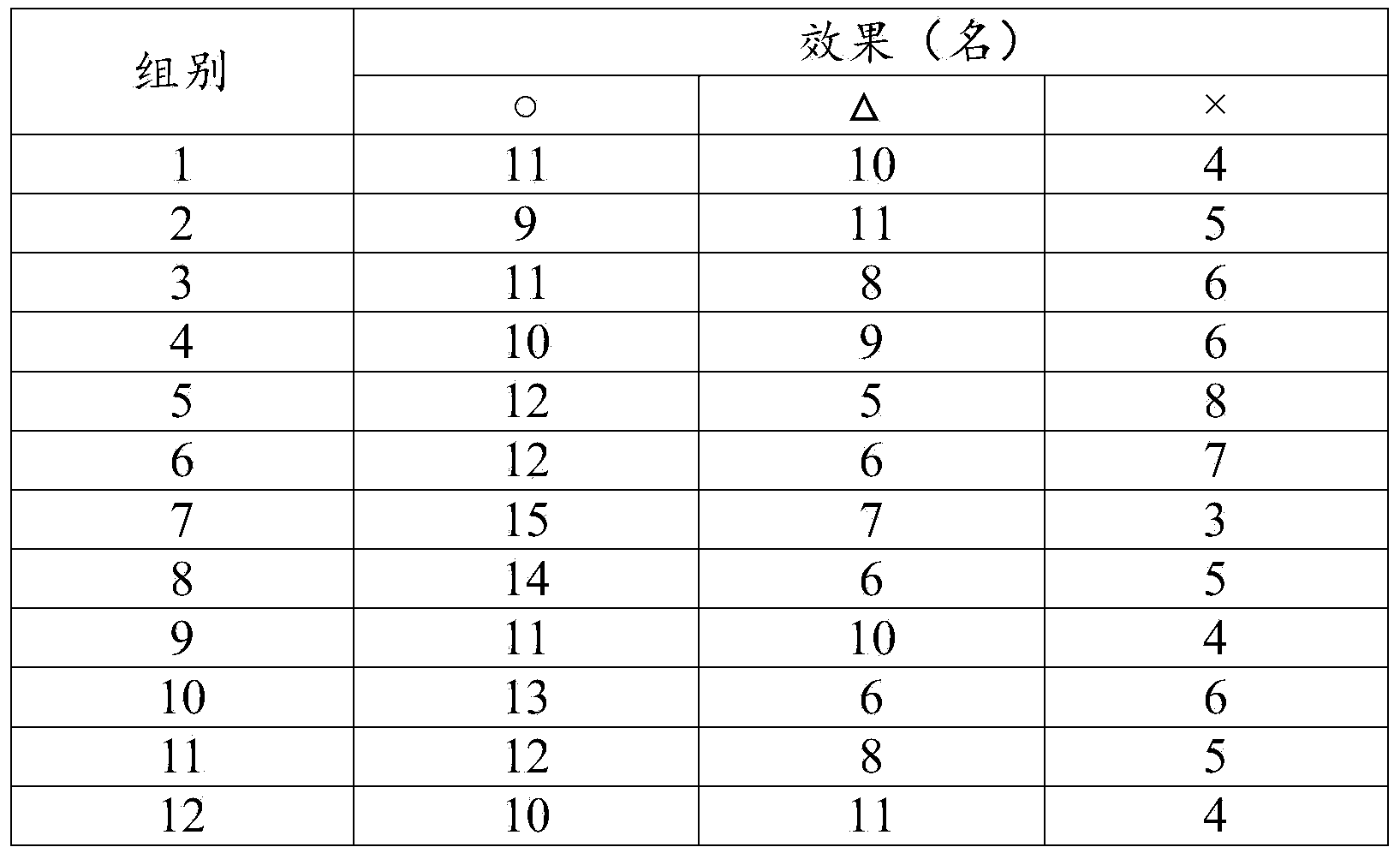 Detoxification tea and preparation method thereof