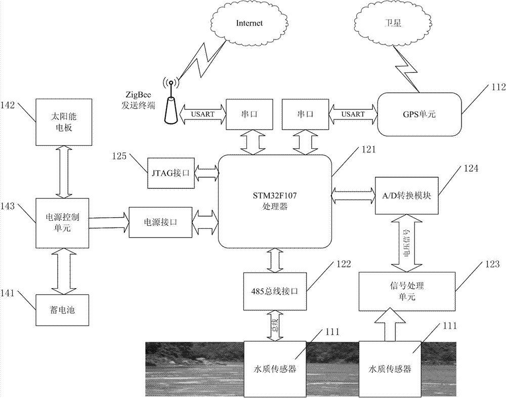 Online Lake Water Quality Monitoring System Based on Internet of Things