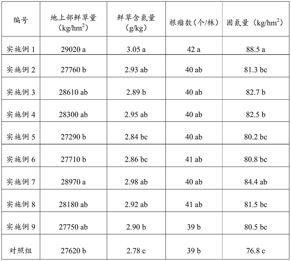 Plant growth regulator, application and use method thereof