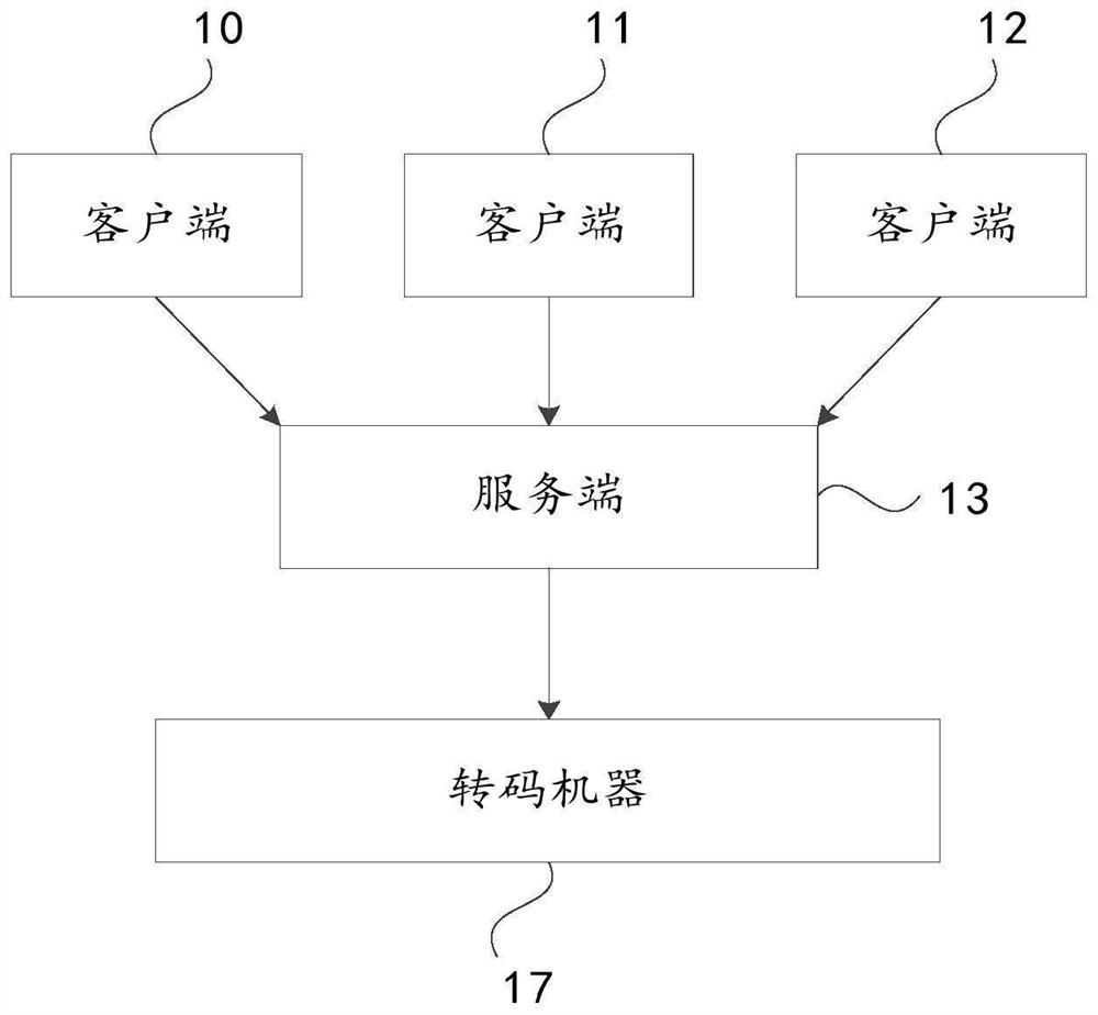 Transcoding method and device of multimedia file, equipment and medium