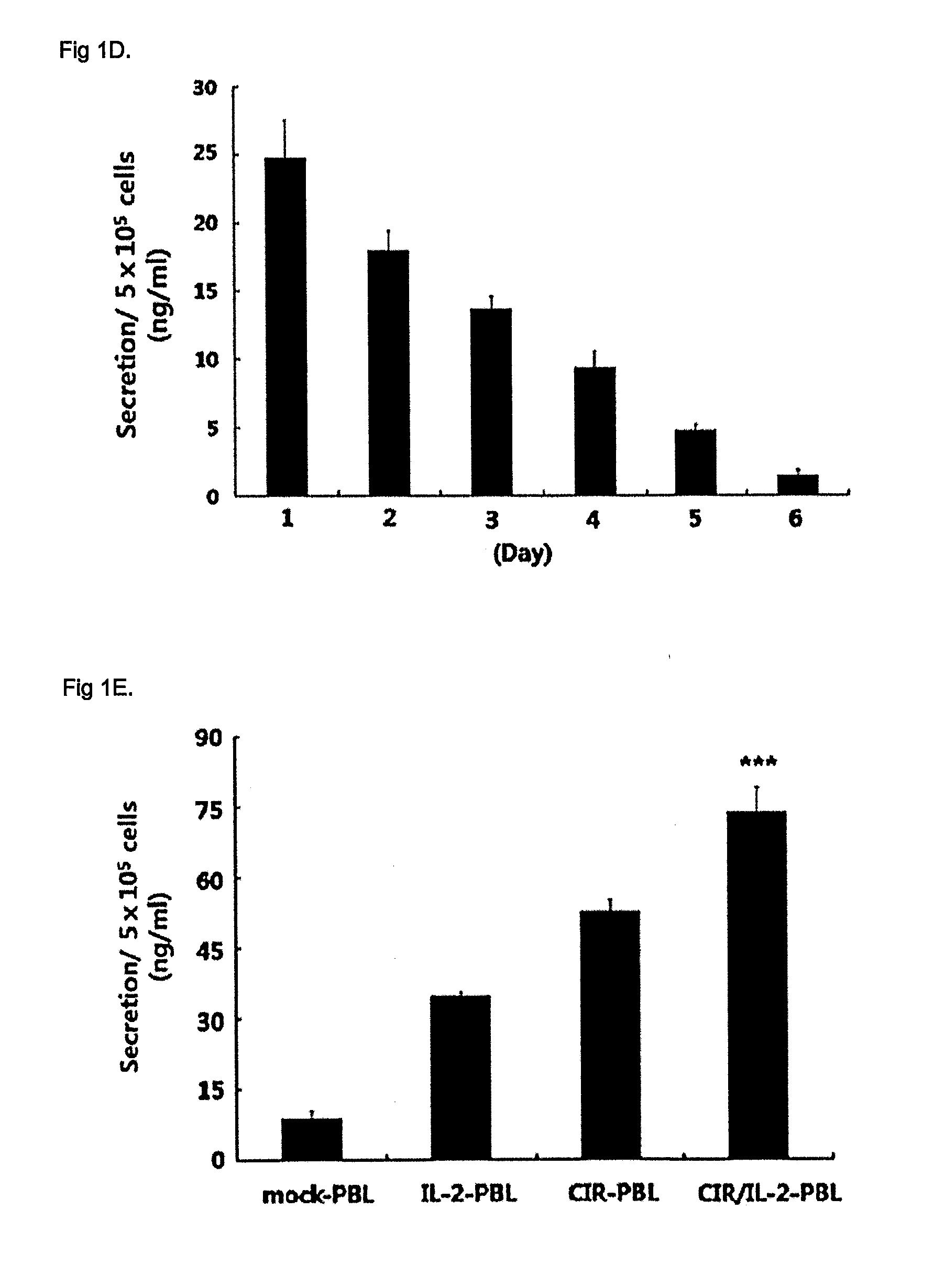 Immunotherapeutic agent