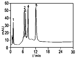 SCX/HIC (Strong Cation Exchange/Hydrophobic) mixed-mode chromatograph stationary phase and preparation method thereof