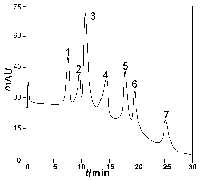 SCX/HIC (Strong Cation Exchange/Hydrophobic) mixed-mode chromatograph stationary phase and preparation method thereof