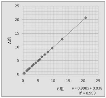 Immunoturbidimetry kit for determining procalcitonin in whole blood