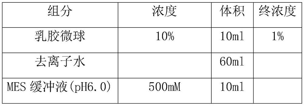 Immunoturbidimetry kit for determining procalcitonin in whole blood