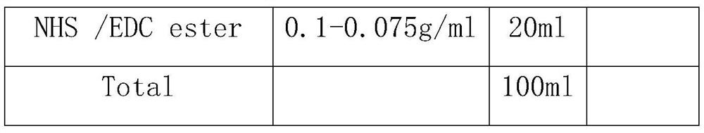 Immunoturbidimetry kit for determining procalcitonin in whole blood