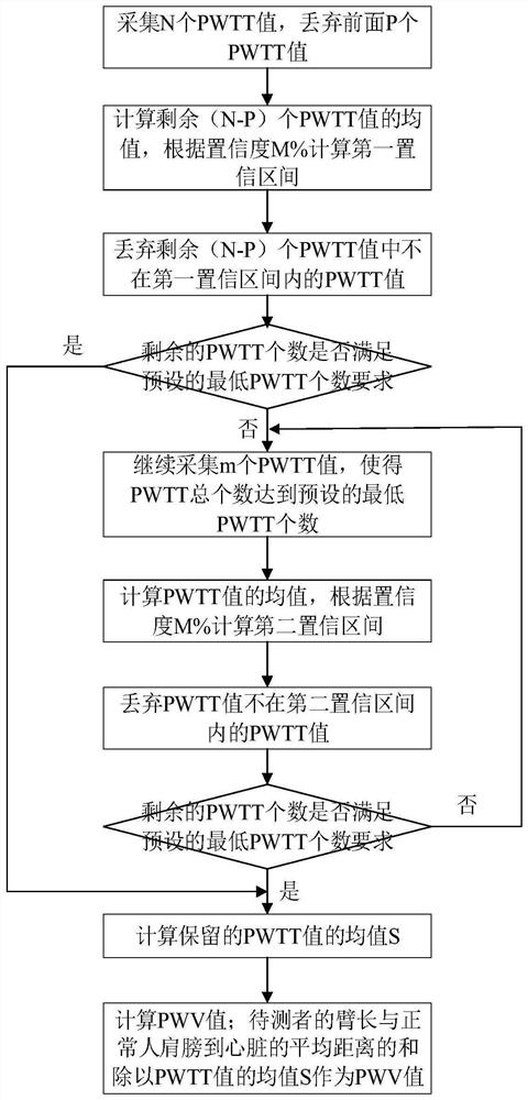 Dynamic continuous blood pressure measuring method based on blood pressure virtual calibration value