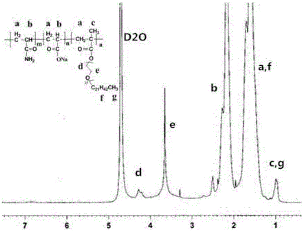 Partially hydrolyzed acrylamide water-soluble polymer with utlralong hydrophobic long chain, preparation method therefor and application thereof