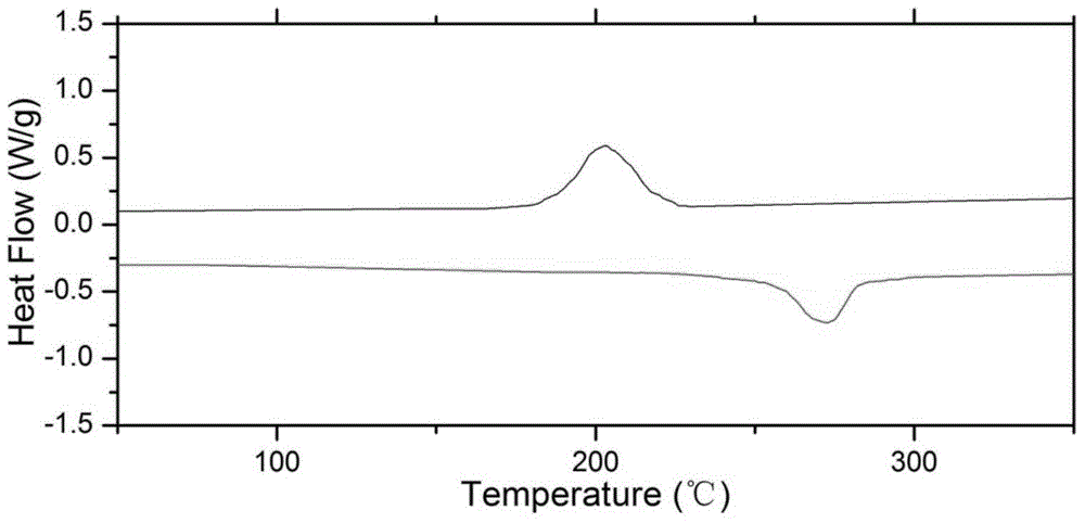 Solid electrolyte, preparation method and application thereof, and lithium battery using solid electrolyte