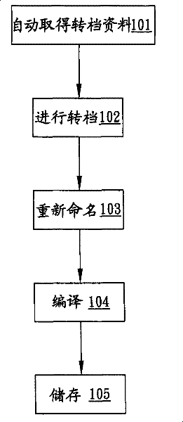 File conversion system and file conversion method