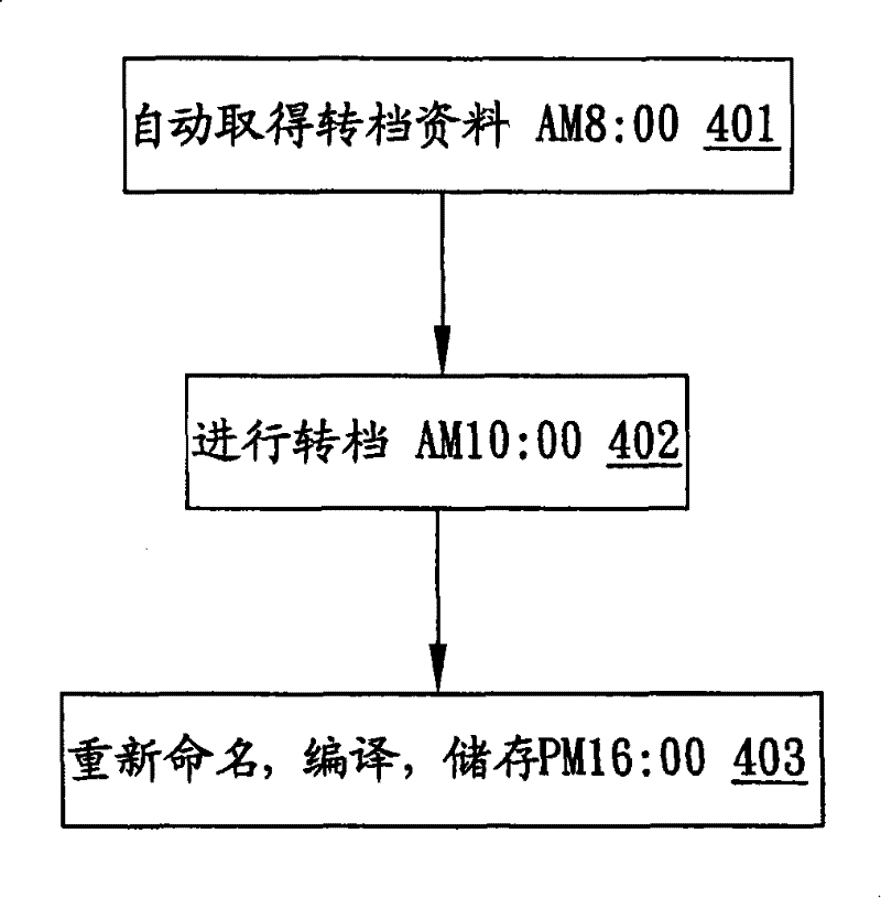 File conversion system and file conversion method