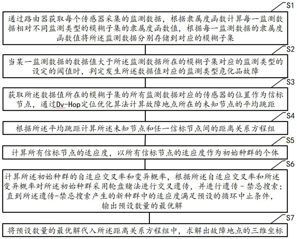 Hazardous chemical substance monitoring system