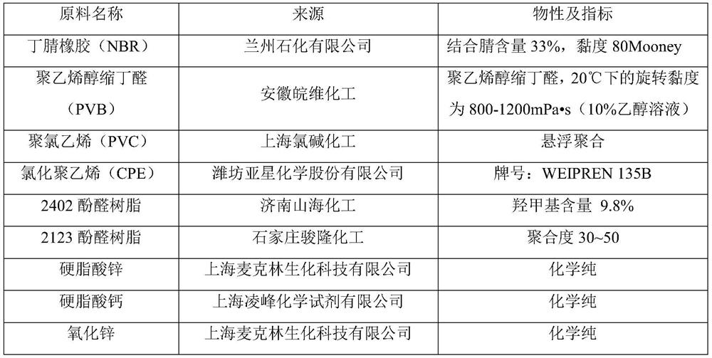 A kind of nitrile rubber composition and its foaming material