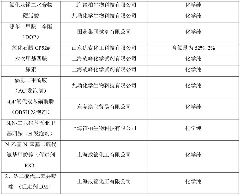 A kind of nitrile rubber composition and its foaming material