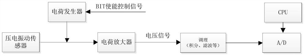 Vibration signal charge amplifier fault detection method