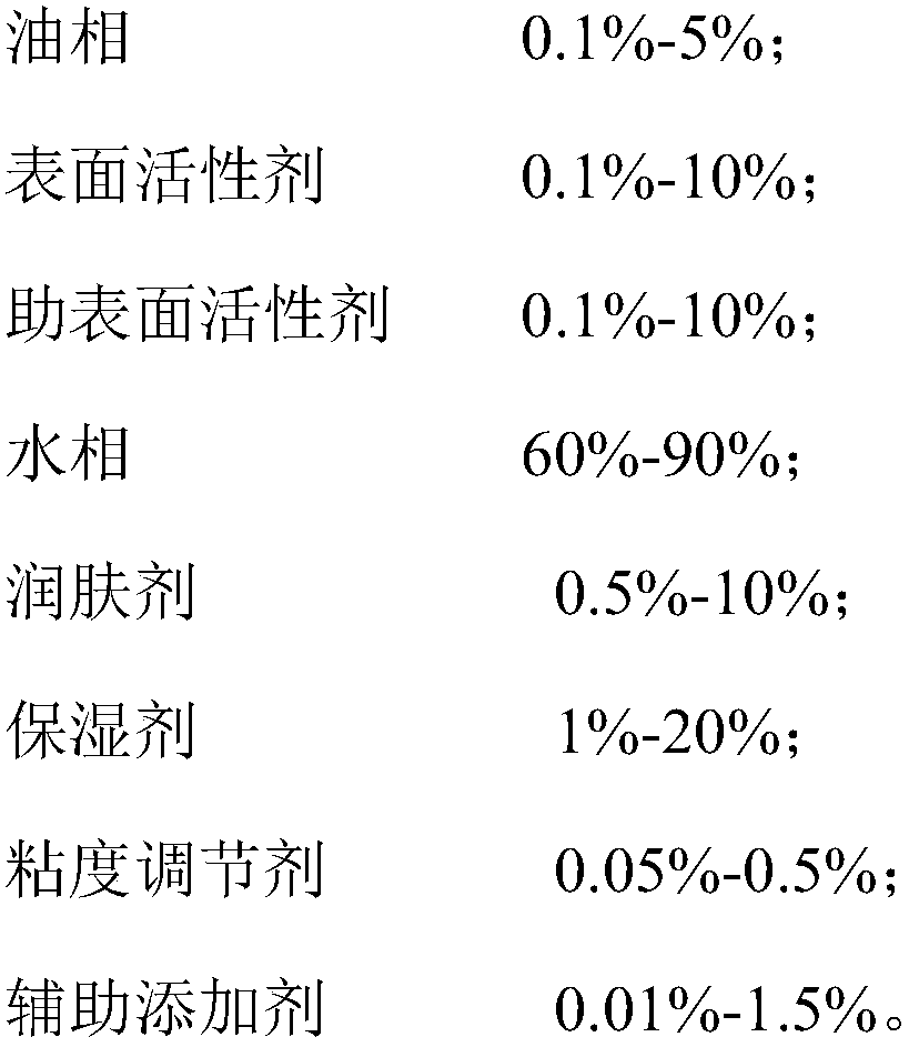 Nano micro-emulsion composition and nano micro-emulsion cosmetics prepared with nano micro-emulsion composition