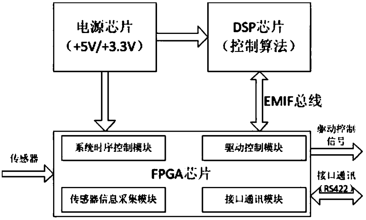 Micro hydraulic servo control system and control method for exoskeleton robot