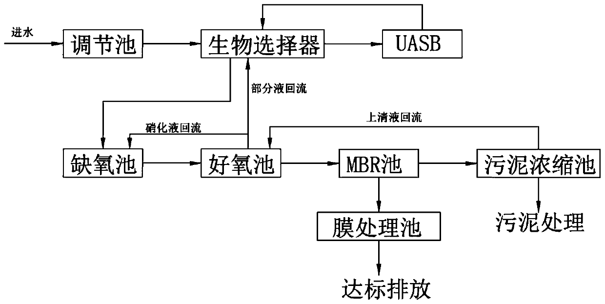 Efficient denitrification treatment method for landfill leachate