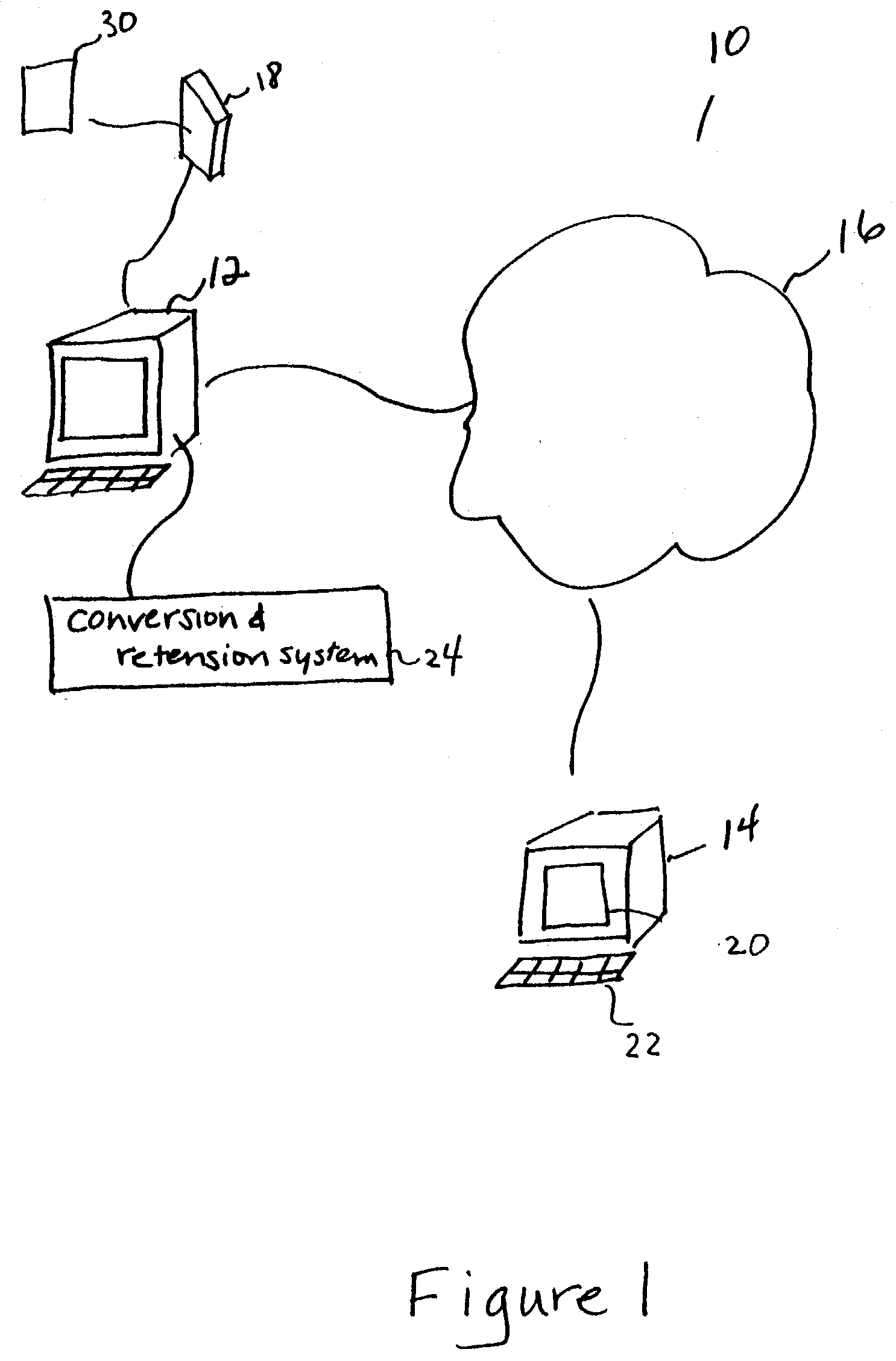 System, method and apparatus for membership retention and conversion