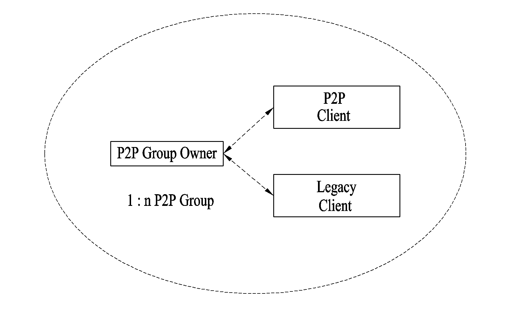 Method for setting communication in wi-fi direct service system, and apparatus therefor