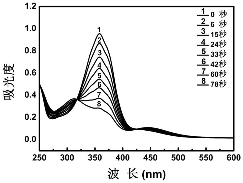 Photoresponsive polymer gelling factor, photoresponsive gel and preparation method thereof