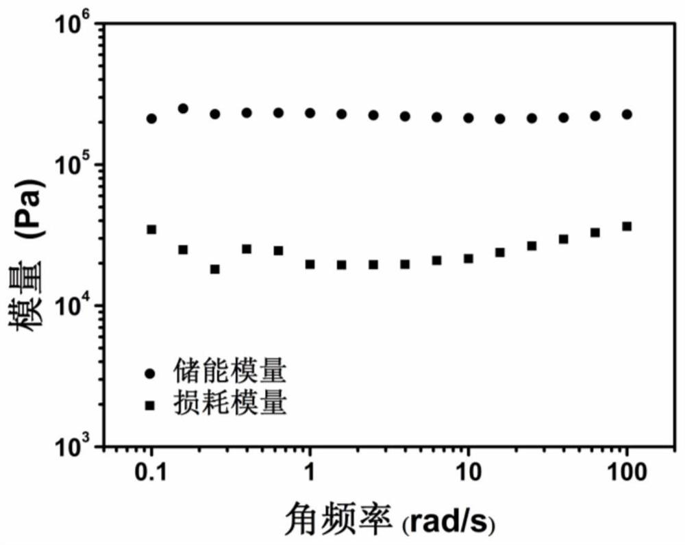 Photoresponsive polymer gelling factor, photoresponsive gel and preparation method thereof