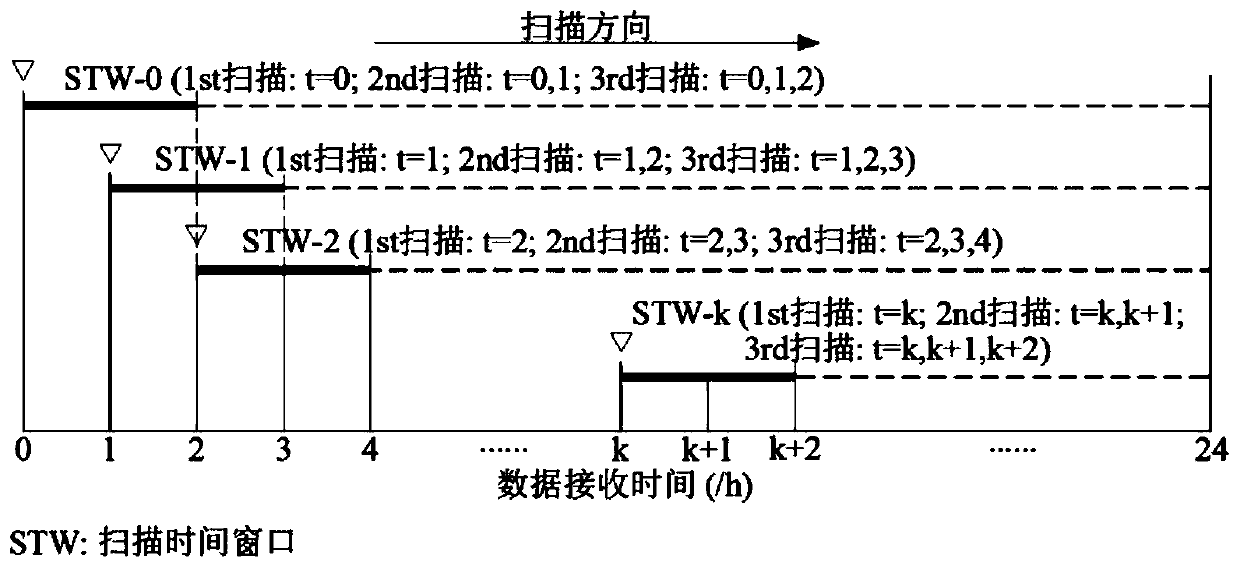 Water supply pipe network leakage monitoring and early warning method based on time sequence analysis