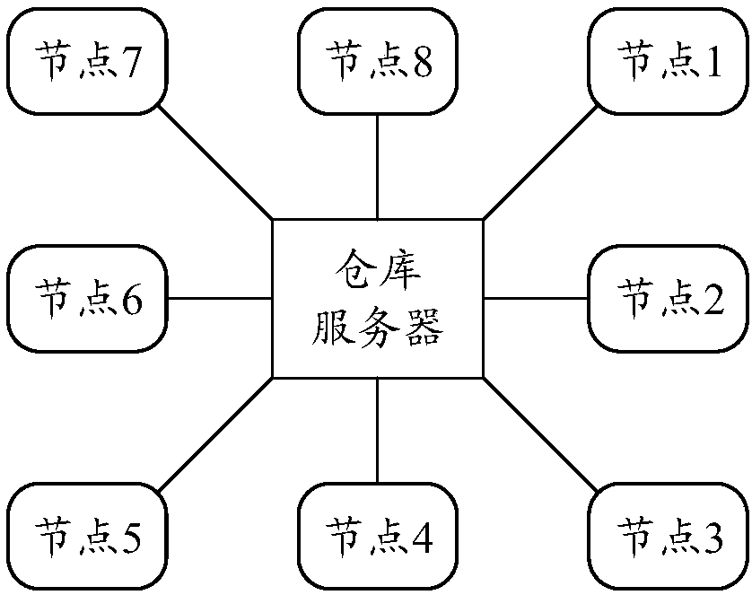 Mirror image file distribution method and system, computer readable storage medium and electronic equipment