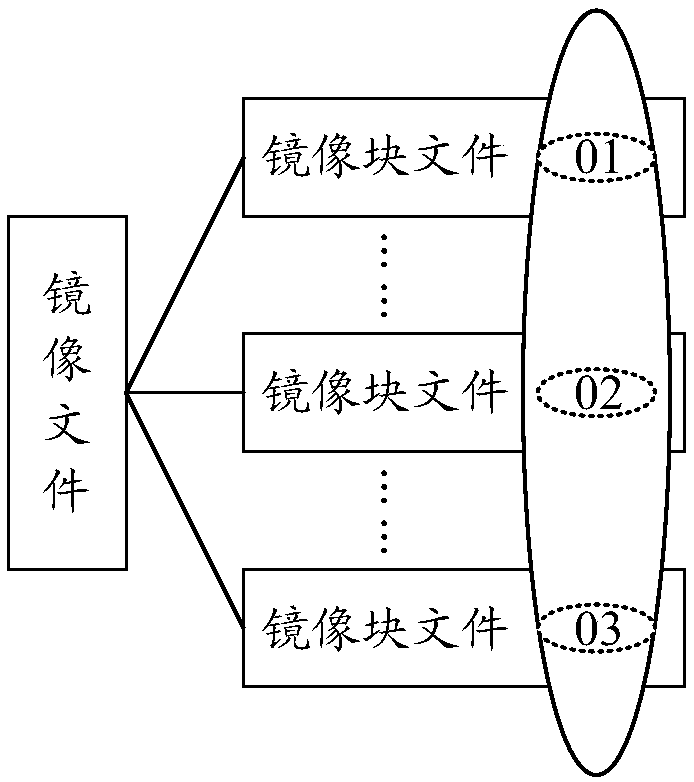 Mirror image file distribution method and system, computer readable storage medium and electronic equipment