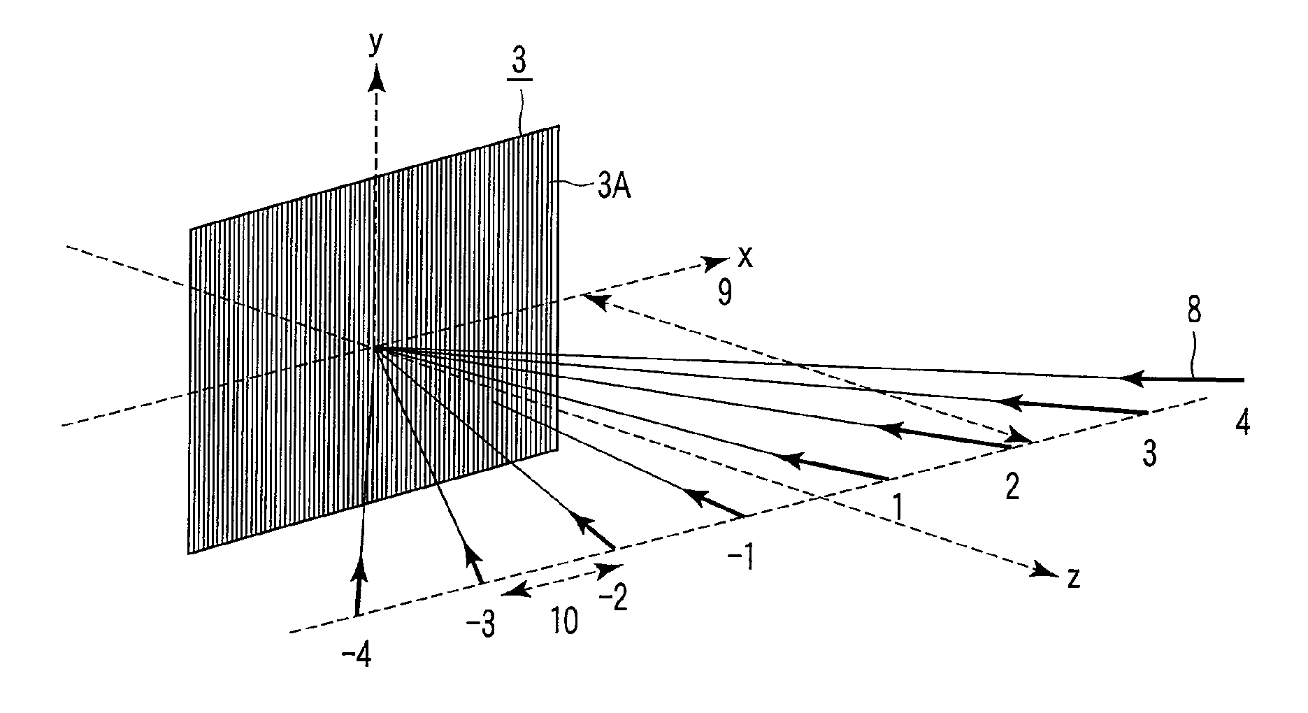 Apparatus and method of displaying the three-dimensional image