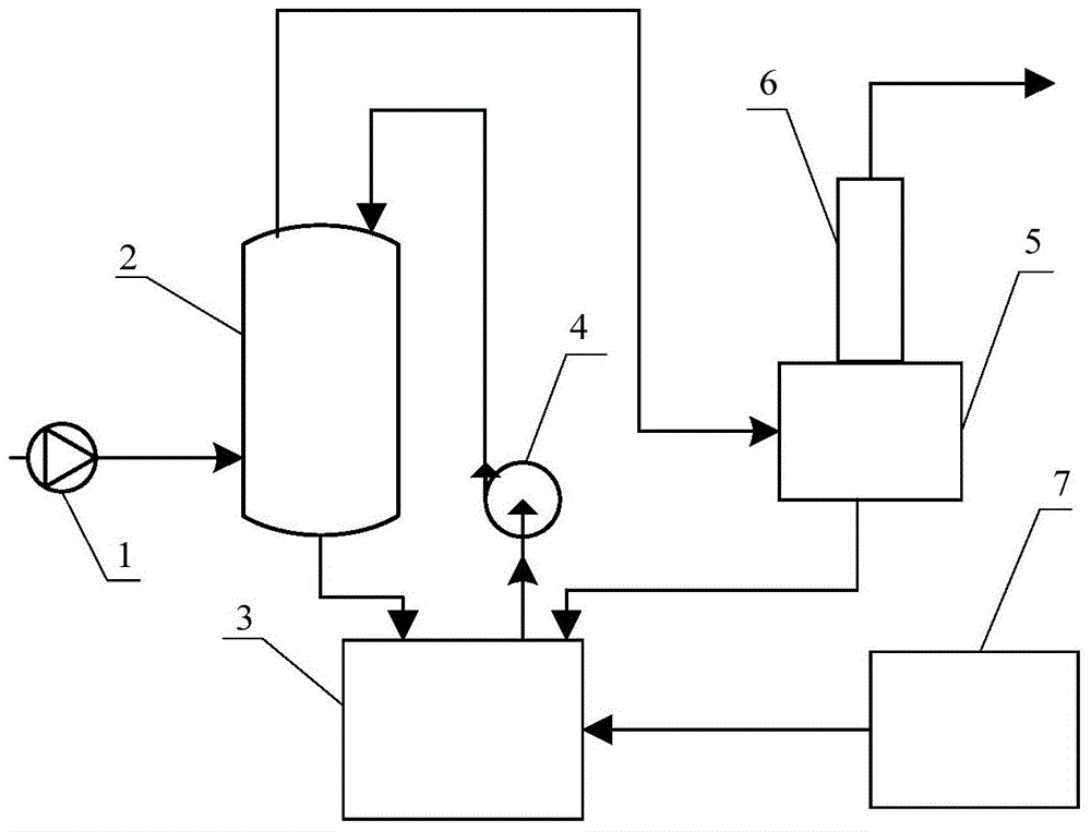 A method of combined desulfurization and denitrification using metallurgical waste slag