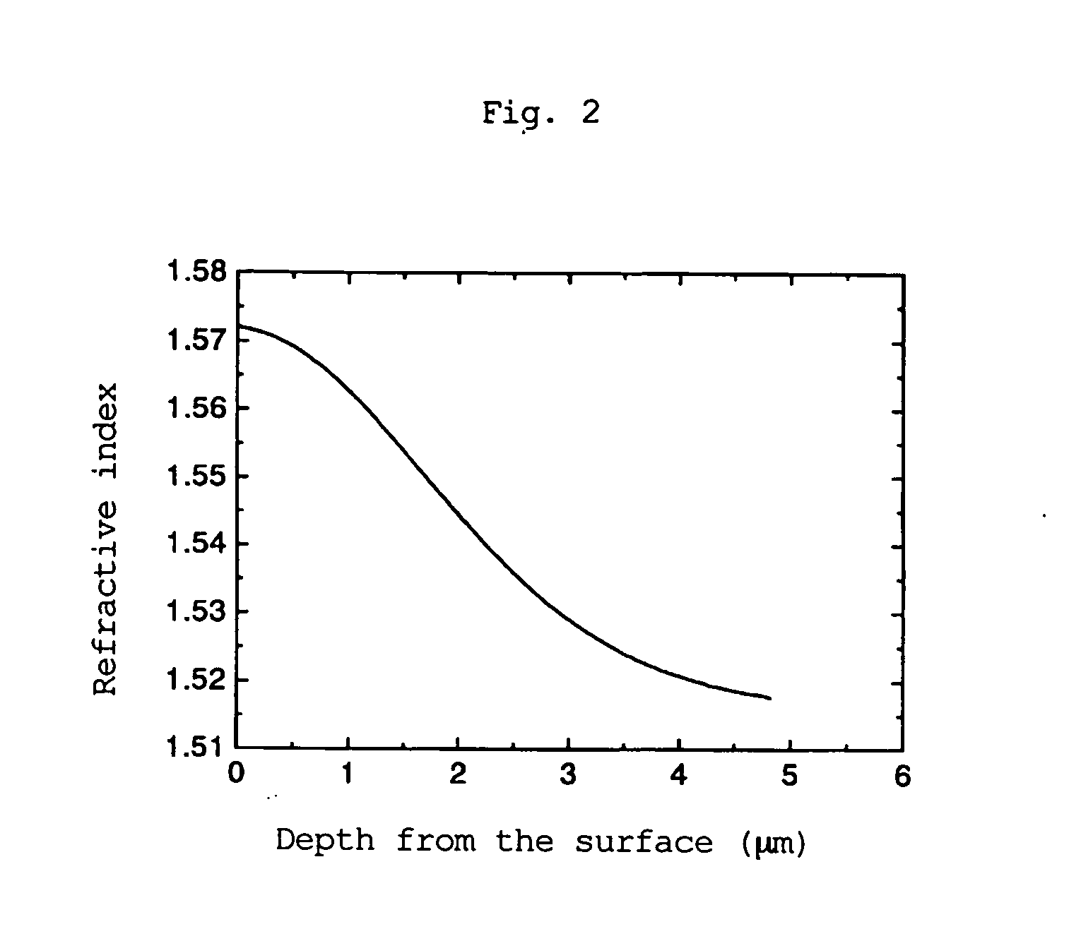 Process for Producing Optical Device