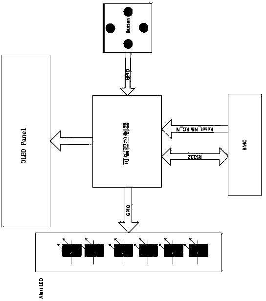 Visual quick diagnosing method of server faults