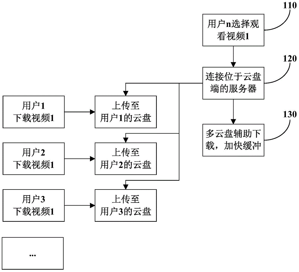 Multimedia content processing method, client and server