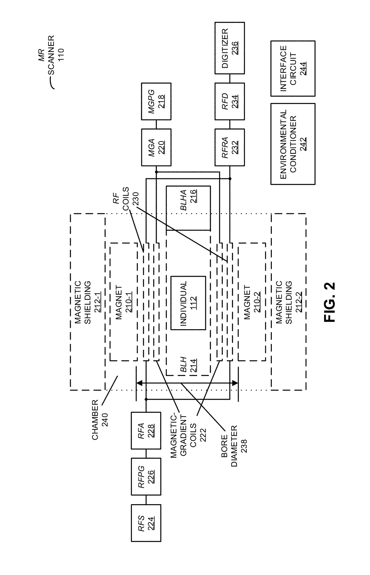 Rapid determination of a relaxation time