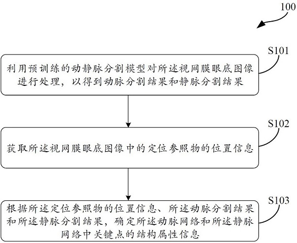 Method for analyzing retina fundus image and related product thereof