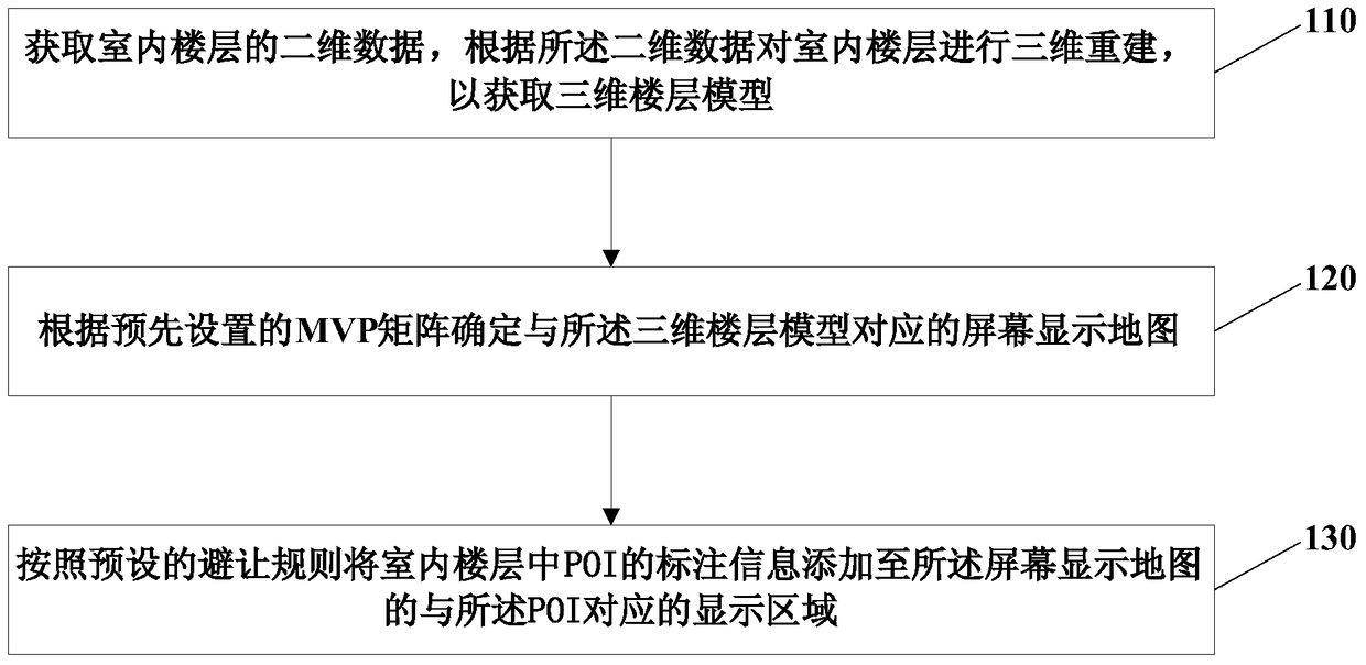 A POI labeling method and device