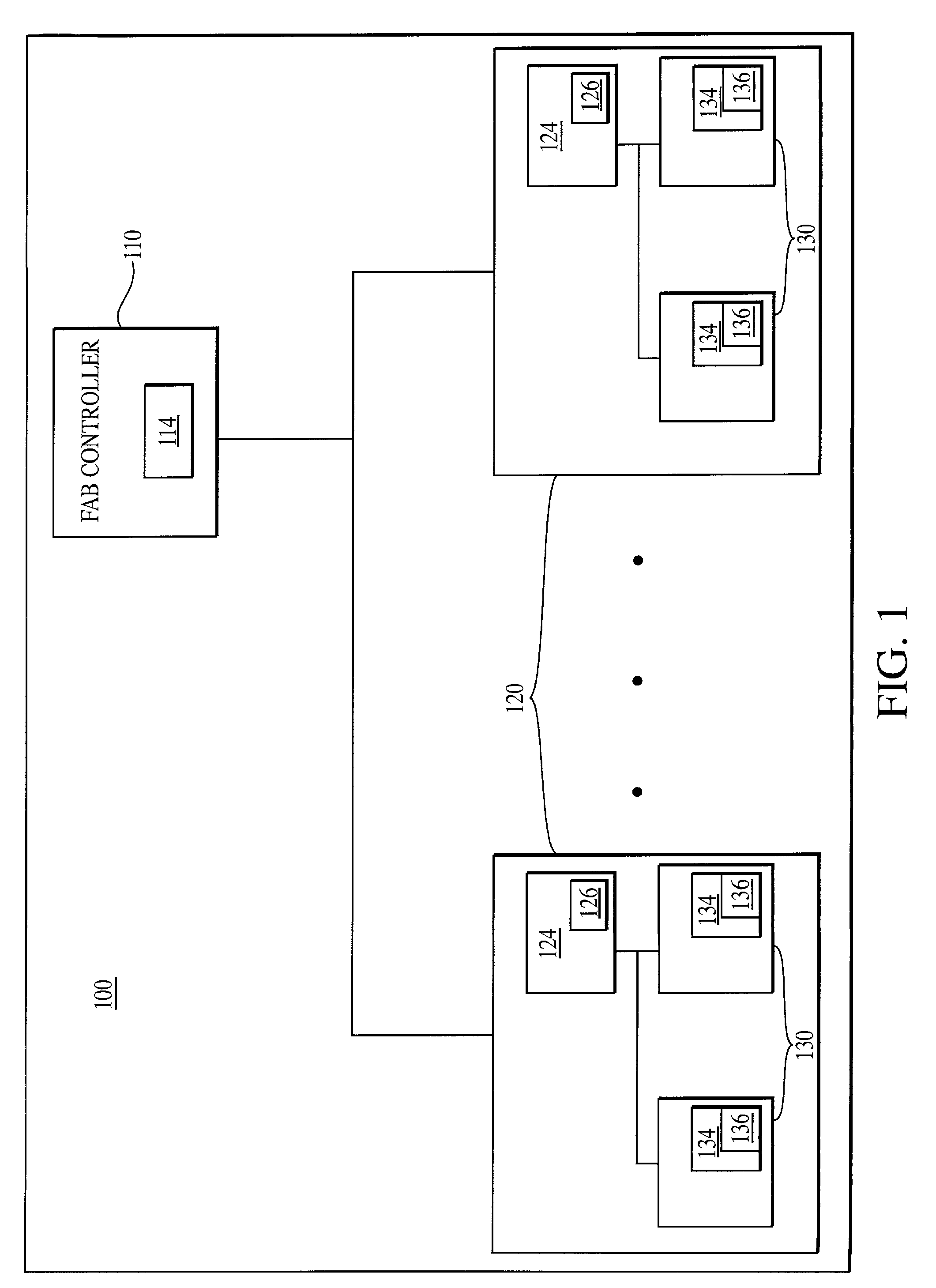 Integrating tool, module, and fab level control