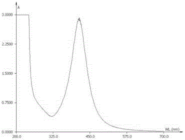 Microcapsule nano silver bactericide preparation method