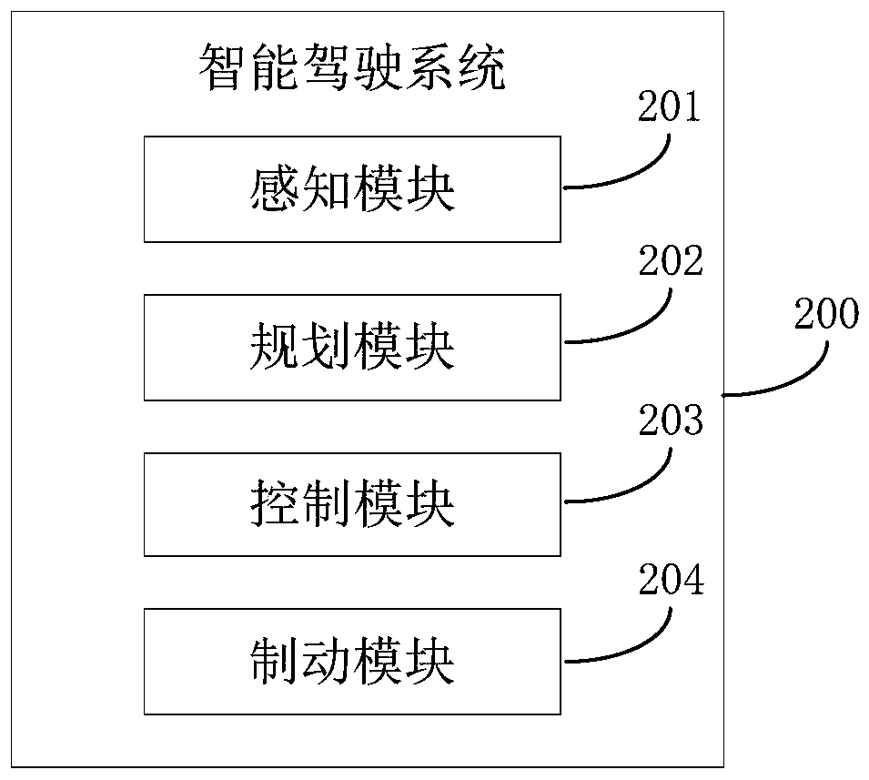 Emergency brake control method used for curve scene, vehicle-mounted equipment and storage medium